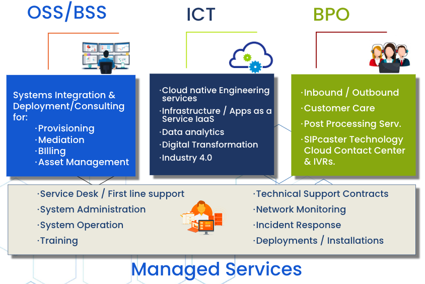 Prod Serv 2023 EN