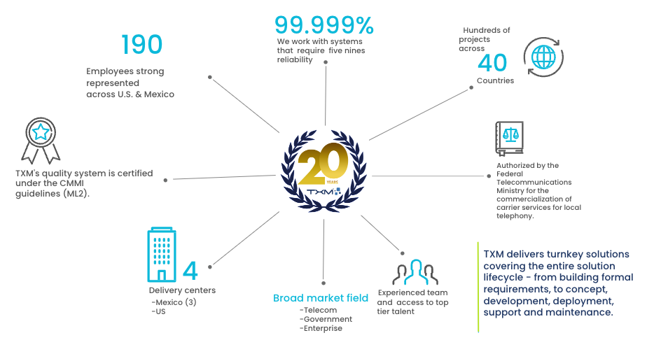 Who we are 2023 EN