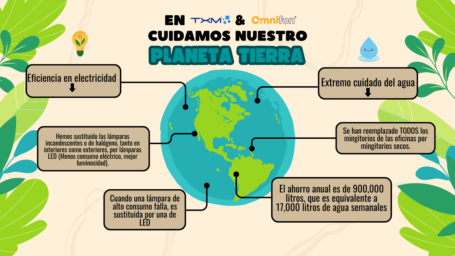 cuidado planeta español