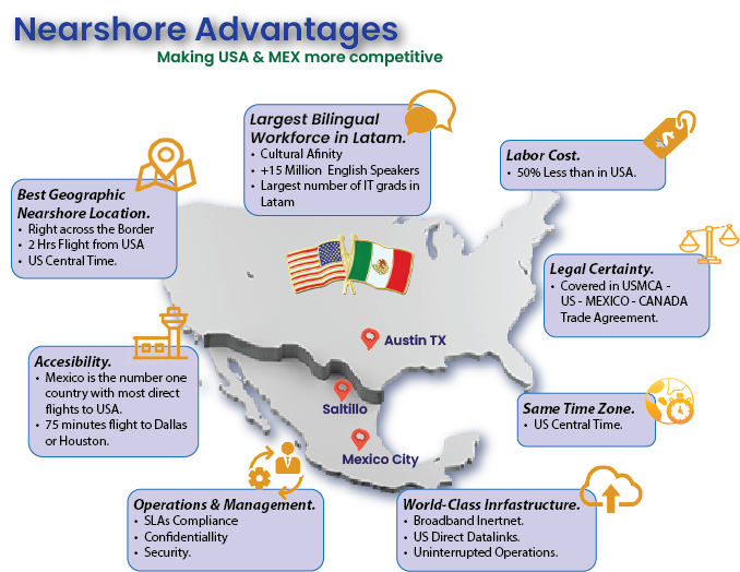 Nearshore Infographic